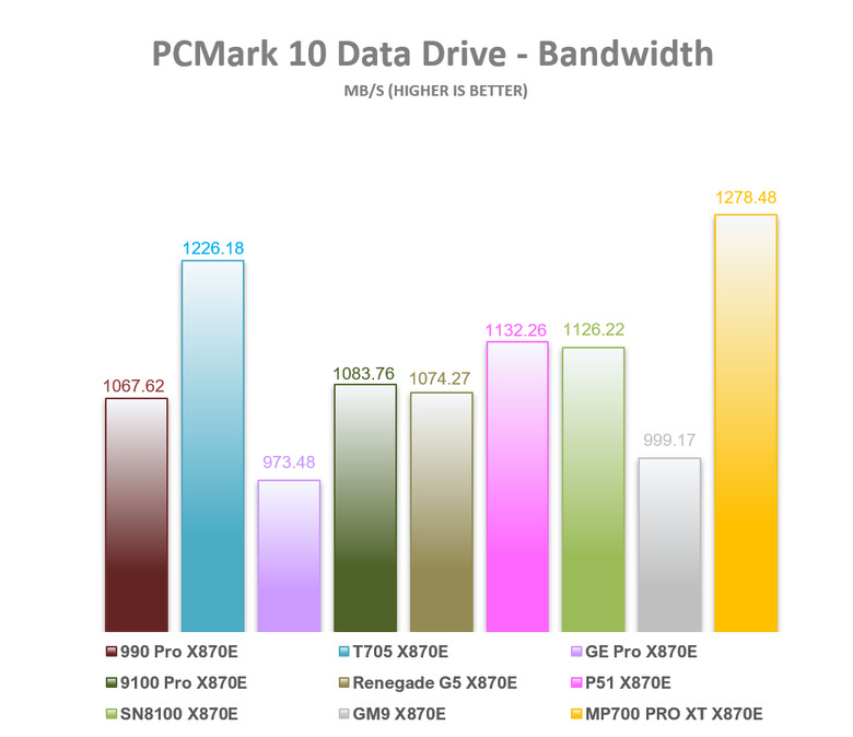 【綜合簡測】2026年PCIe 5.0x4 2TB SSD 高效能主控 X870E 平台效能差異亂評 (圖多)