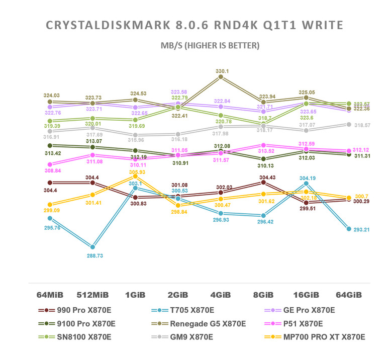 【綜合簡測】2026年PCIe 5.0x4 2TB SSD 高效能主控 X870E 平台效能差異亂評 (圖多)