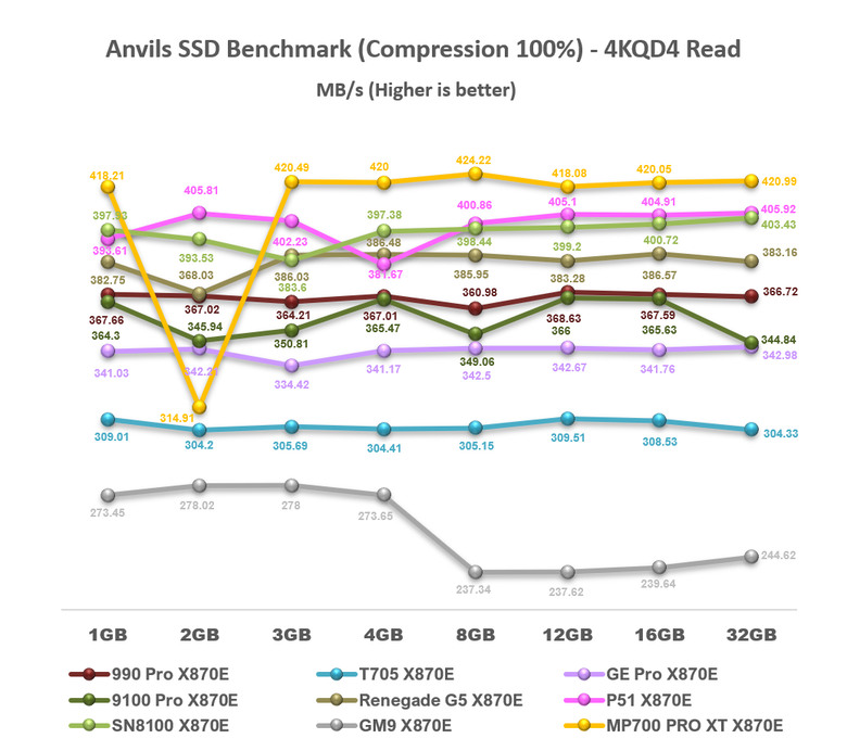 【綜合簡測】2026年PCIe 5.0x4 2TB SSD 高效能主控 X870E 平台效能差異亂評 (圖多)