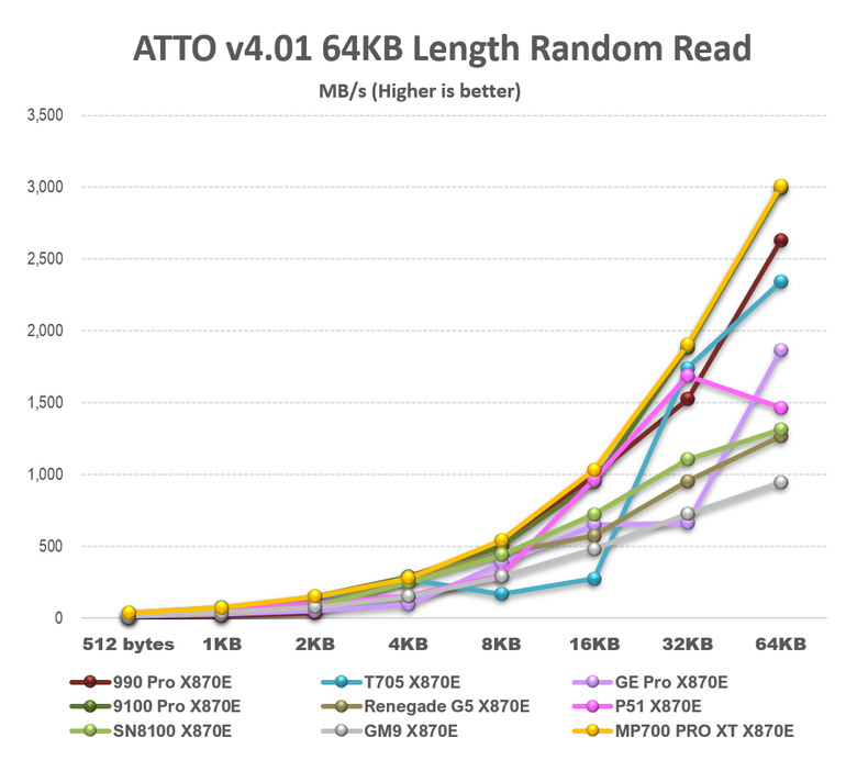 【綜合簡測】2026年PCIe 5.0x4 2TB SSD 高效能主控 X870E 平台效能差異亂評 (圖多)