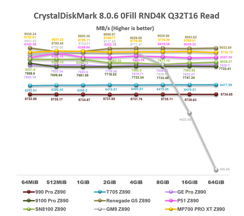 【綜合簡測】2026年PCIe 5.0x4 2TB SSD 高效能主控Z890平台效能差異亂評 (圖多)