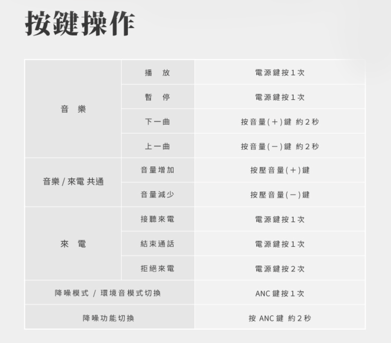 final UX1000 降噪耳罩式耳機｜兼具降噪與音質的日系小清新