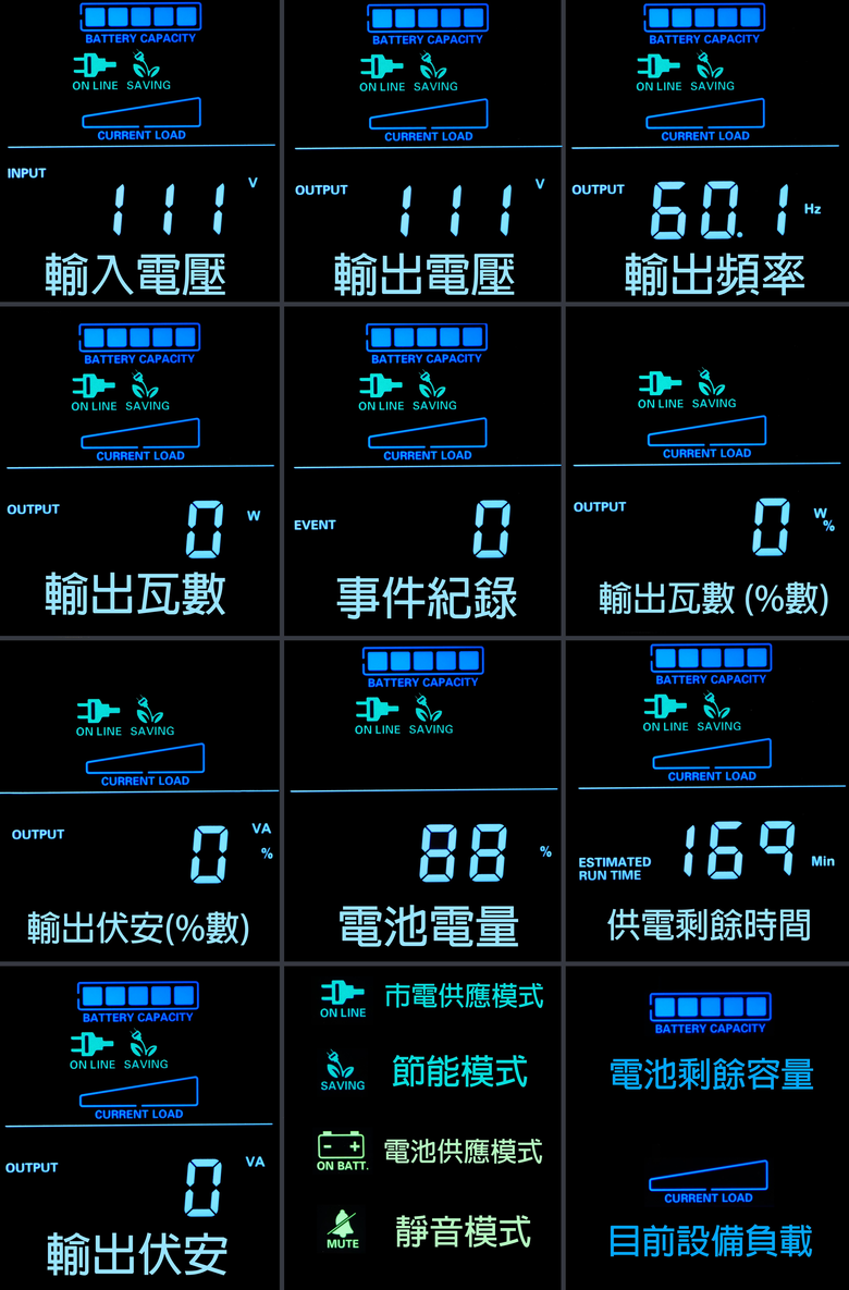 點我看大圖 CyberPower GX150C2M不斷電系統 簡易開箱