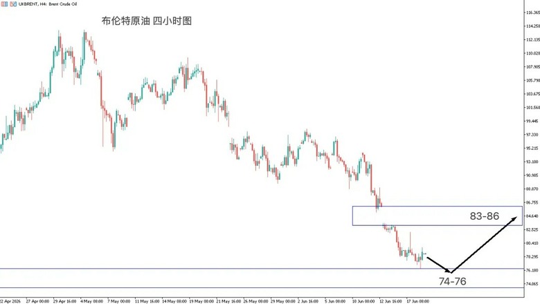 川普力挺英特爾，半導體板塊再創新高！美元信用回暖，黃金難掩頹勢！