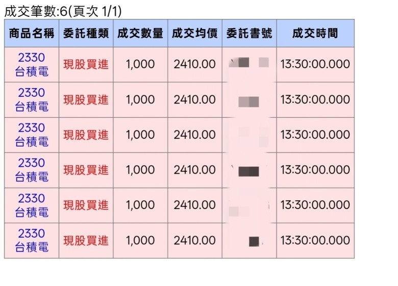 這筆單勝率高嗎？