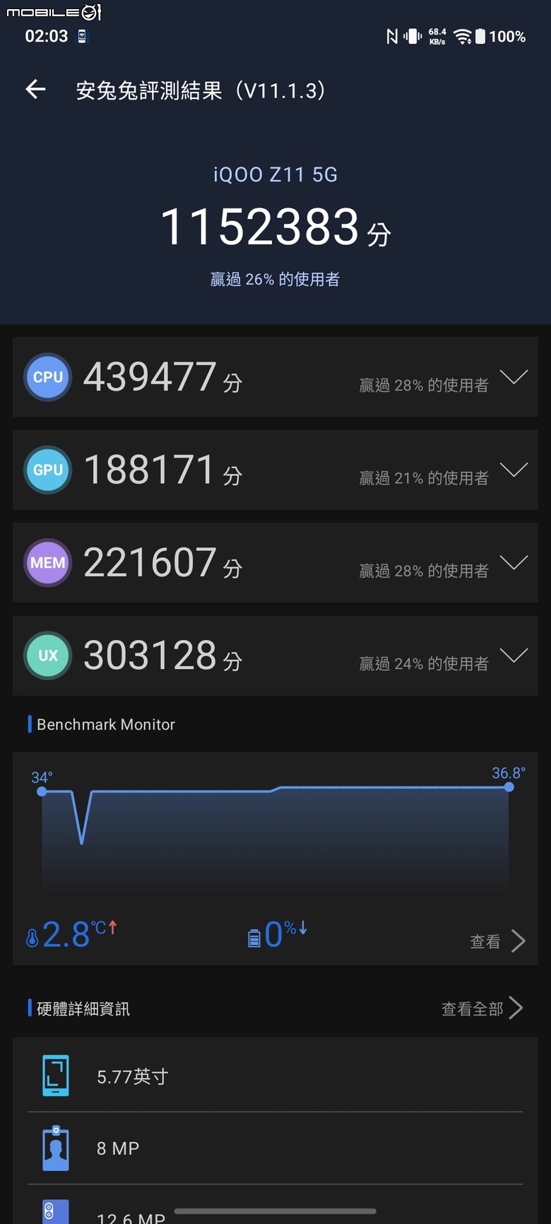 點我看大圖 電量焦慮可以退場了?iQOO Z11 開箱:9020mAh、144Hz 與全天候電力怪獸
