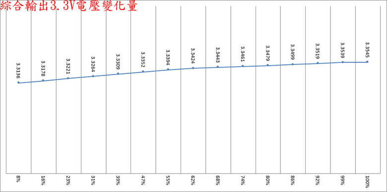 點我看大圖 ROG THOR III 1000W ATX 3.1白金全模組電源開箱