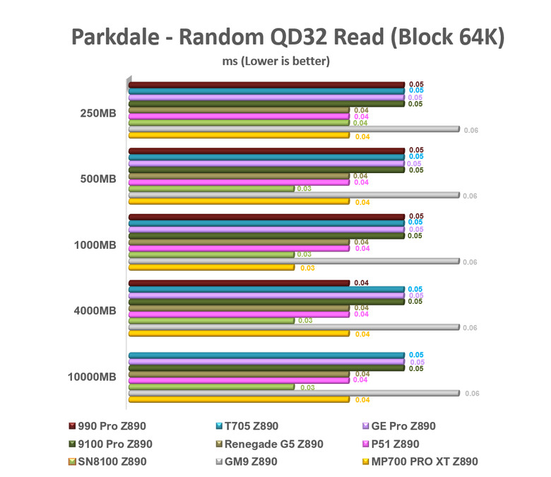 【綜合簡測】2026年PCIe 5.0x4 2TB SSD 高效能主控Z890平台效能差異亂評 (圖多)