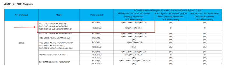 【避雷】ROG CROSSHAIR X870E DARK HERO PCIE拆分避雷