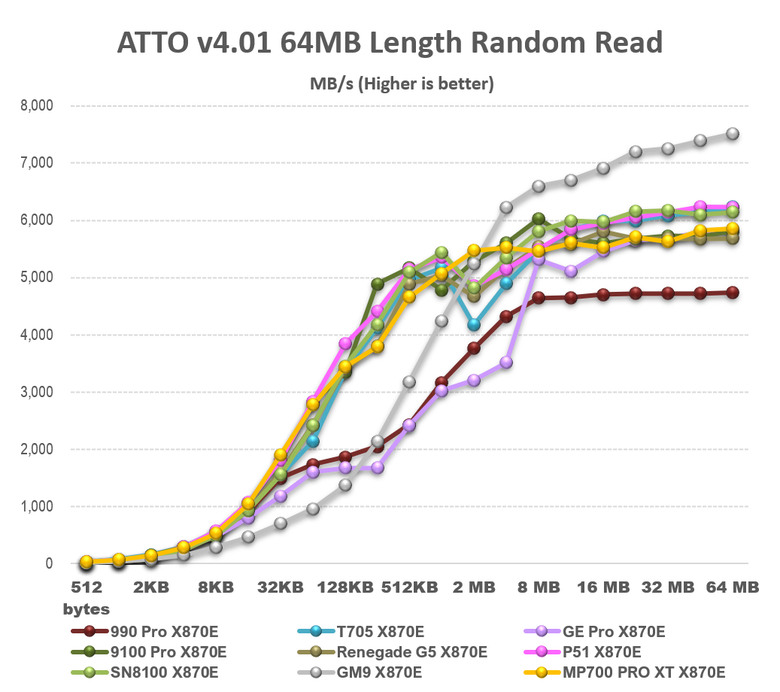 【綜合簡測】2026年PCIe 5.0x4 2TB SSD 高效能主控 X870E 平台效能差異亂評 (圖多)