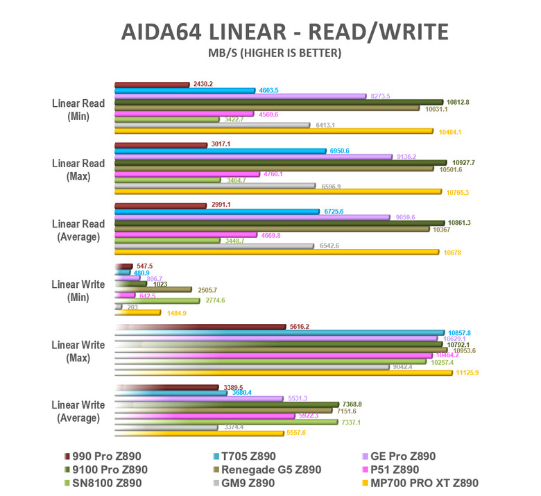【綜合簡測】2026年PCIe 5.0x4 2TB SSD 高效能主控Z890平台效能差異亂評 (圖多)