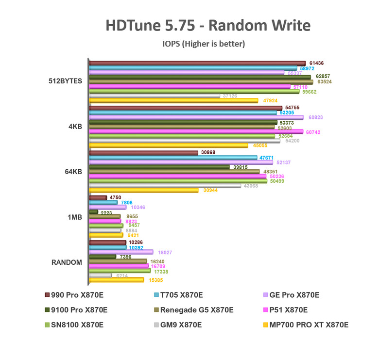 【綜合簡測】2026年PCIe 5.0x4 2TB SSD 高效能主控 X870E 平台效能差異亂評 (圖多)