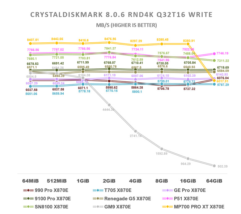 【綜合簡測】2026年PCIe 5.0x4 2TB SSD 高效能主控 X870E 平台效能差異亂評 (圖多)