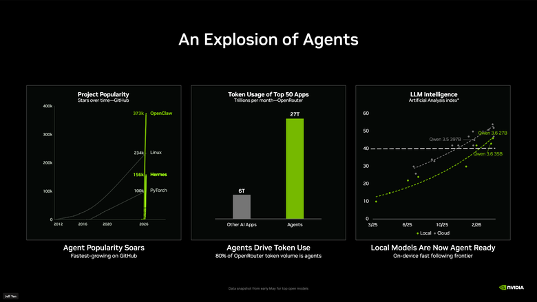 【Computex 2026】NVIDIA RTX Spark 處理器初步解析 不僅能在本地跑 AI 在遊戲部分也具備效能表現