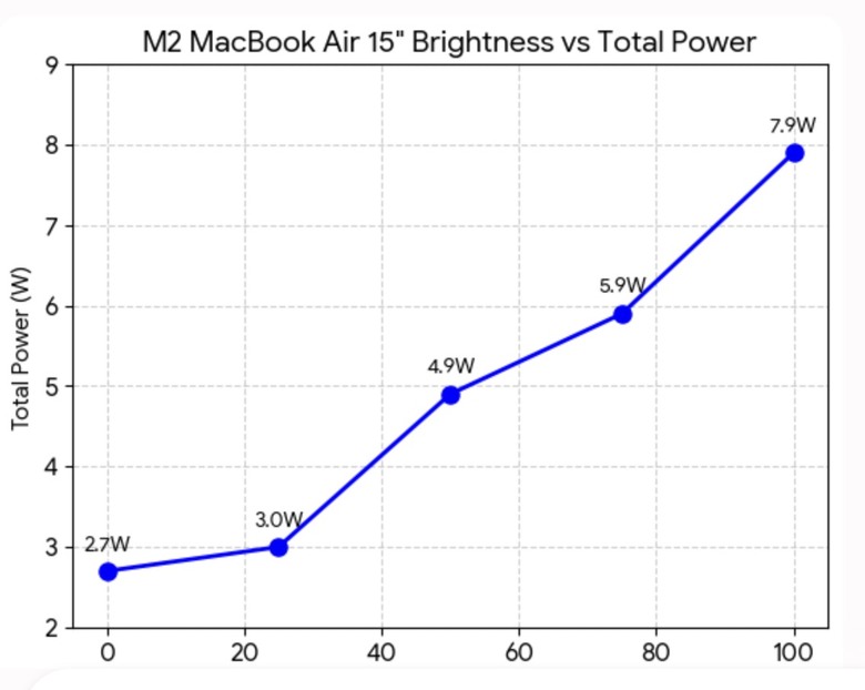 M5 Pro 14" 耗電異常（元兇是螢幕）
