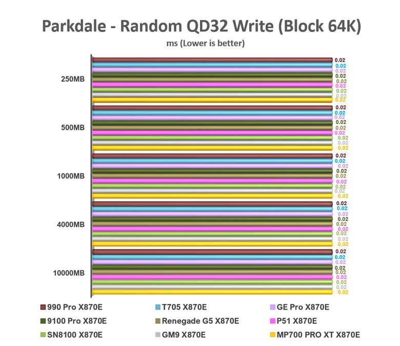 【綜合簡測】2026年PCIe 5.0x4 2TB SSD 高效能主控 X870E 平台效能差異亂評 (圖多)