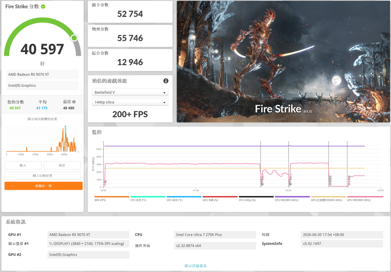 ASUS 華碩 TUF Gaming Radeon™ RX 9070 XT 16GB GDDR6 OC 超頻版 顯示卡開箱分享與測試