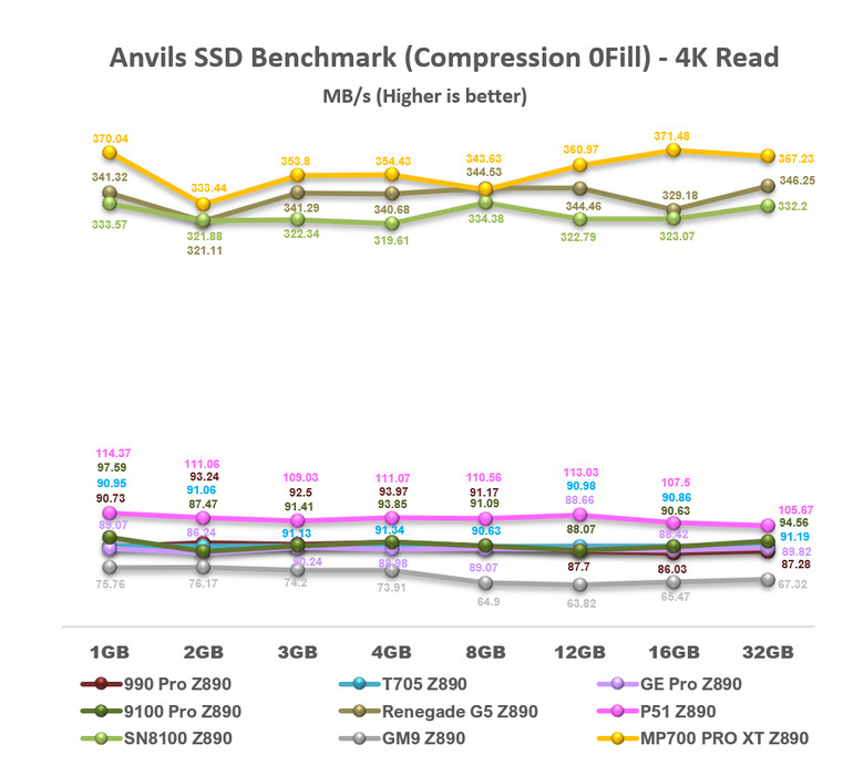 【綜合簡測】2026年PCIe 5.0x4 2TB SSD 高效能主控Z890平台效能差異亂評 (圖多)