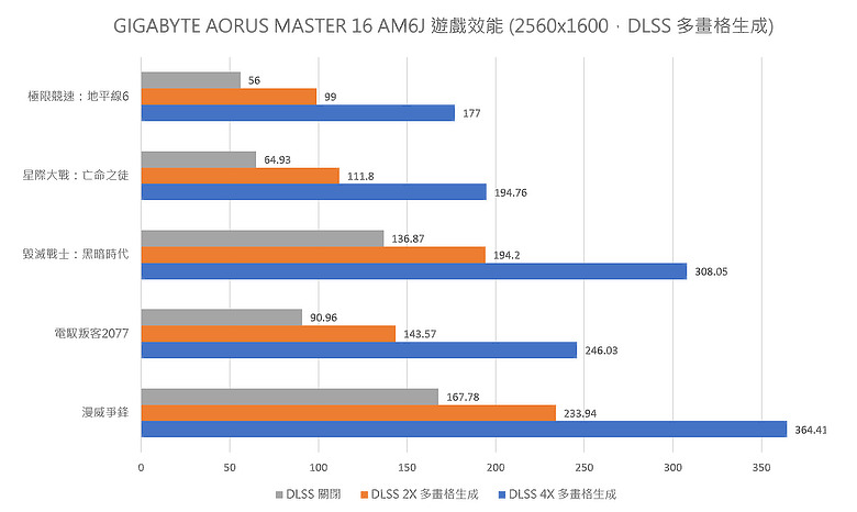 GIGABYTE AORUS MASTER 16 AM6J｜今年最超值 16 吋 RTX 5090 電競機皇？