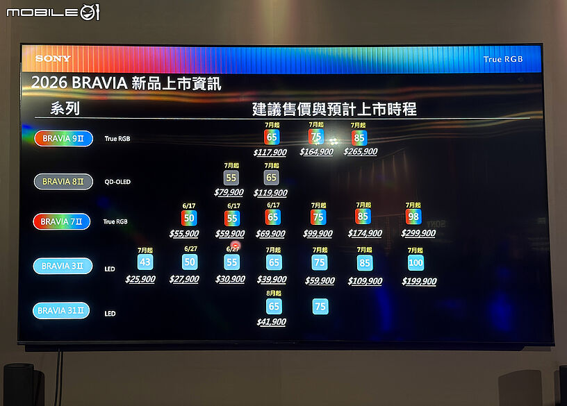 Sony 發表 BRAVIA True RGB 系列 三原色獨立控光黑科技再創視覺新標竿