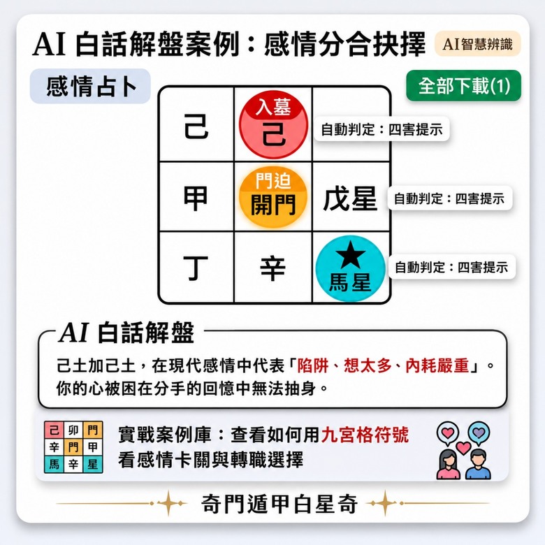 免費線上占卜推薦｜免費奇門算命 AI 自動解盤，免登入免加LINE（自動標註四害）