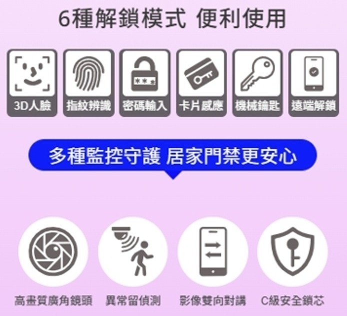 【開箱分享】海爾冰鑽淨水機+意外抽中的電子鎖 【Keenlock】 AP300 使用心得