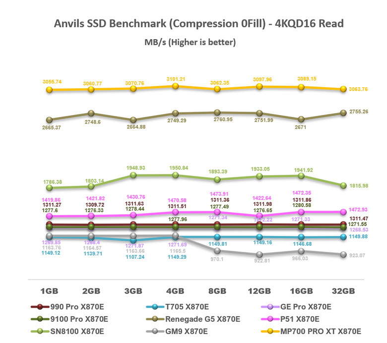 【綜合簡測】2026年PCIe 5.0x4 2TB SSD 高效能主控 X870E 平台效能差異亂評 (圖多)