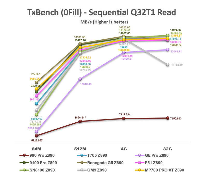 【綜合簡測】2026年PCIe 5.0x4 2TB SSD 高效能主控Z890平台效能差異亂評 (圖多)
