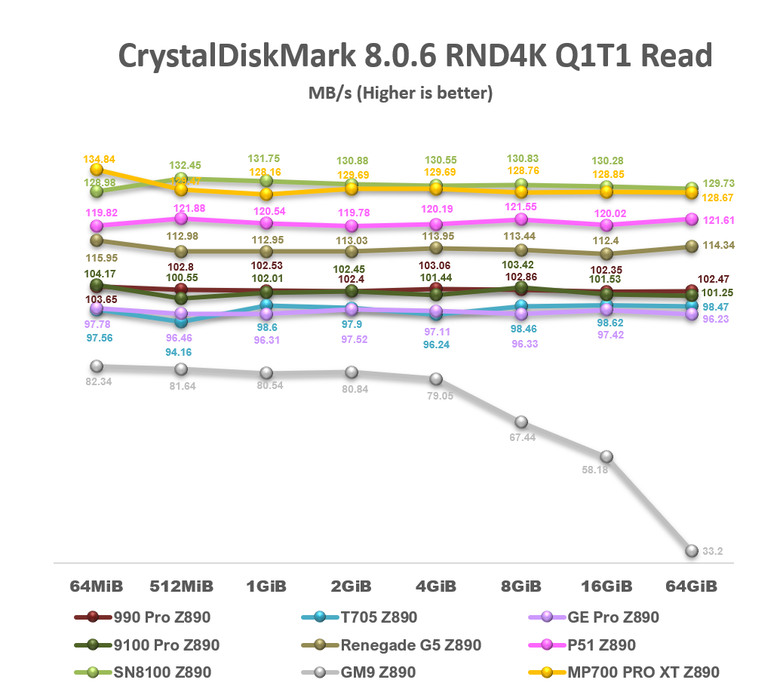 【綜合簡測】2026年PCIe 5.0x4 2TB SSD 高效能主控Z890平台效能差異亂評 (圖多)