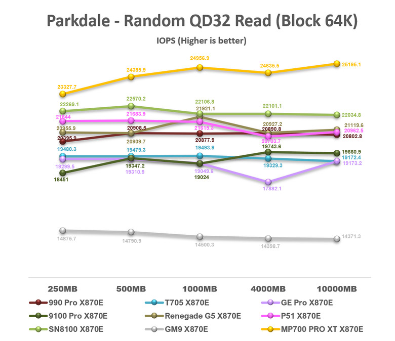 【綜合簡測】2026年PCIe 5.0x4 2TB SSD 高效能主控 X870E 平台效能差異亂評 (圖多)