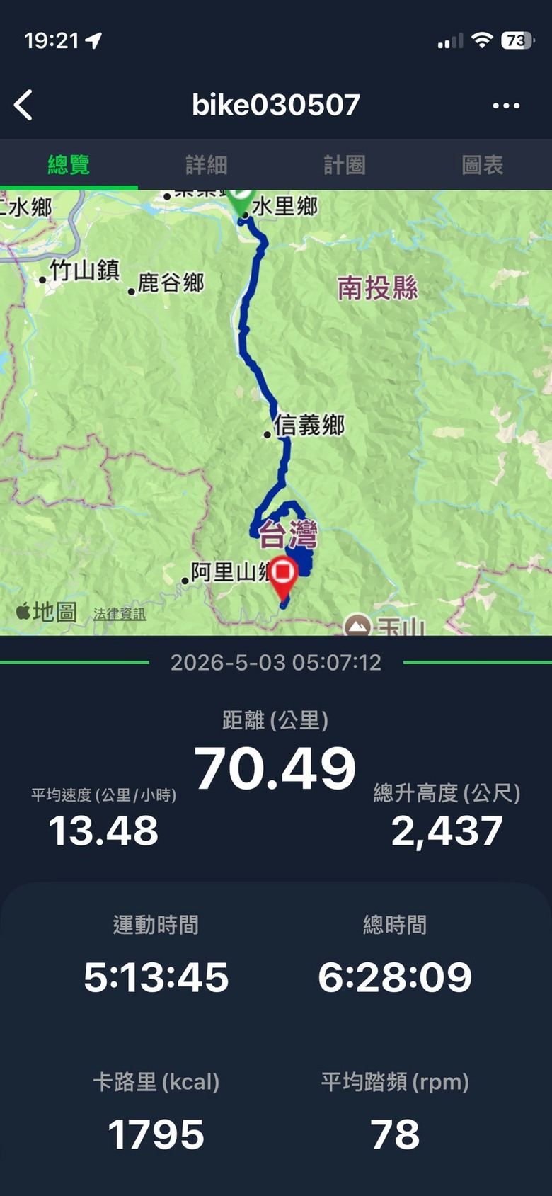 2026~單車新中橫~打咖打掐來去塔塔加