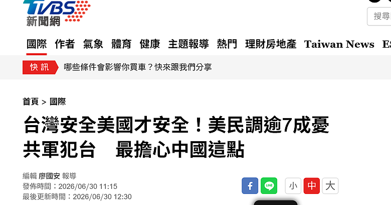 台灣安全美國才安全! 美民調逾7成憂共軍犯台 最擔心中國這點
