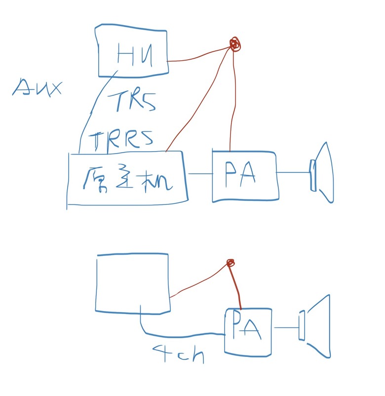 簡易300元內搞定汽車音響雜音(Ground Loop, TRS-TRRS) 發動機,油門聲,電流聲去除