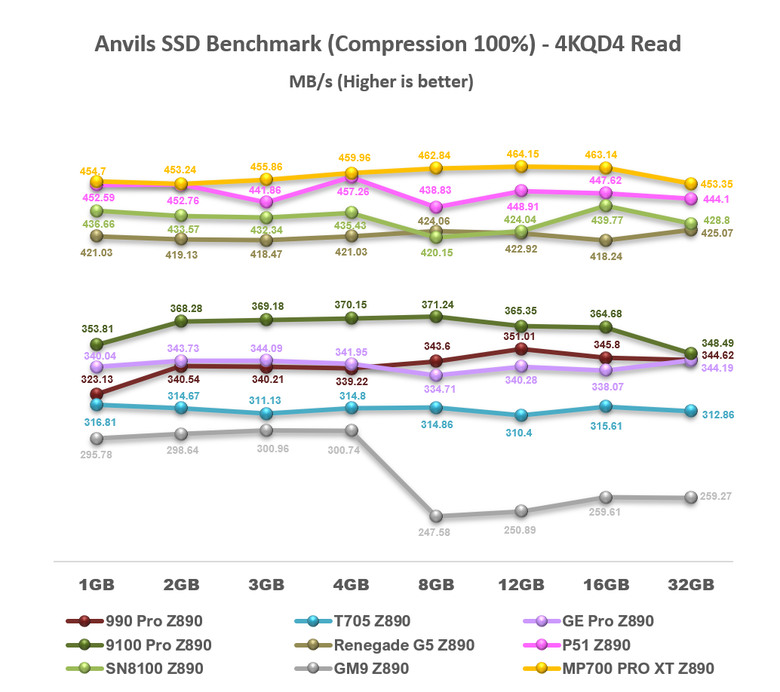 【綜合簡測】2026年PCIe 5.0x4 2TB SSD 高效能主控Z890平台效能差異亂評 (圖多)