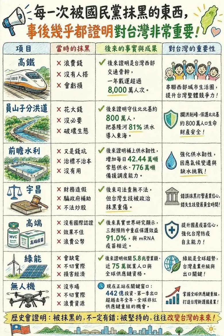 國民黨的十大建設？