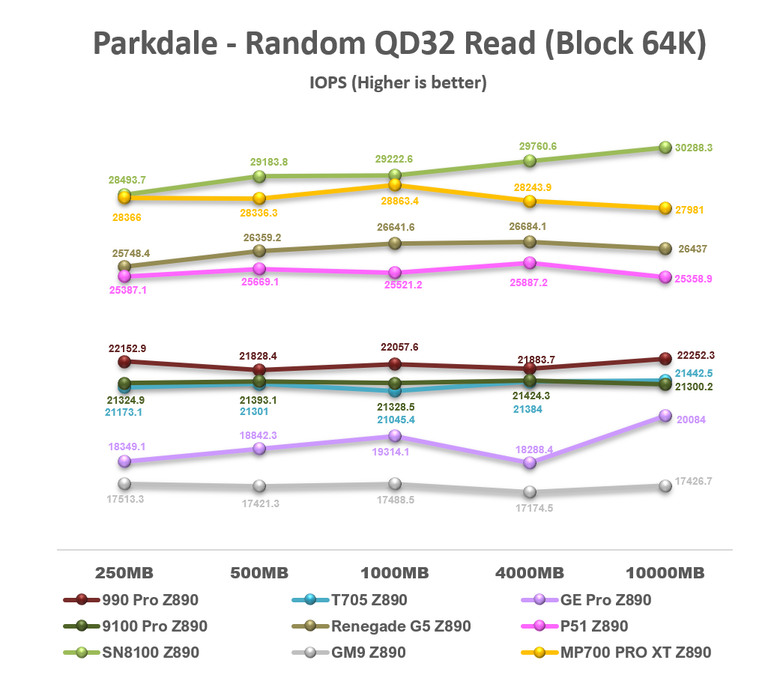 【綜合簡測】2026年PCIe 5.0x4 2TB SSD 高效能主控Z890平台效能差異亂評 (圖多)