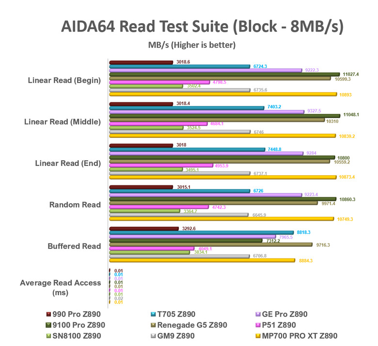 【綜合簡測】2026年PCIe 5.0x4 2TB SSD 高效能主控Z890平台效能差異亂評 (圖多)