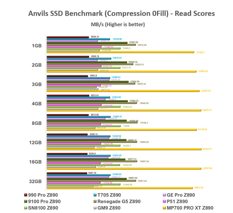 【綜合簡測】2026年PCIe 5.0x4 2TB SSD 高效能主控Z890平台效能差異亂評 (圖多)