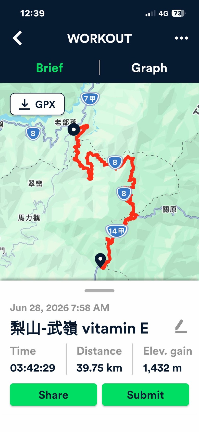 北進武嶺騎二回，新店、宜蘭等地出發，KHS vitamin E輕旅行