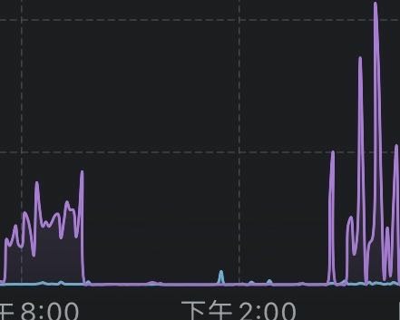 十年前的電子垃圾可以幫你省錢？初代Pixel XL 燒機測試