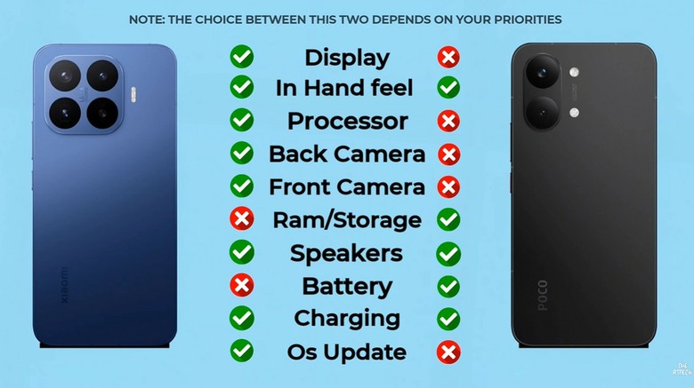 小米17T Pro與POCO X8 Pro Max選擇