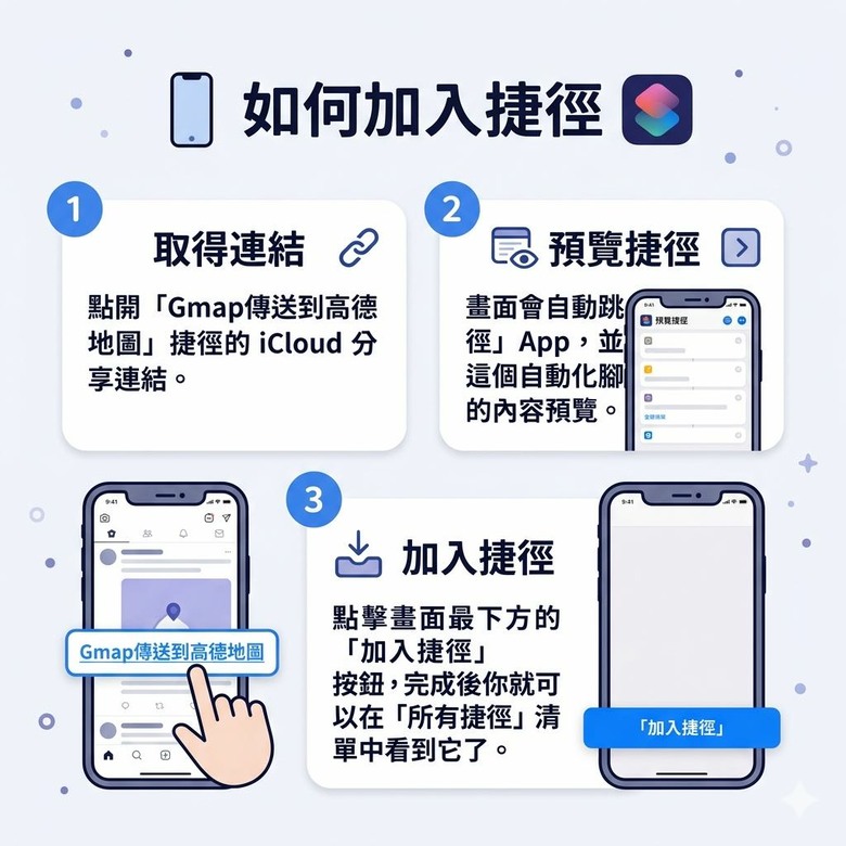 [iOS捷徑] Google Maps一鍵跳轉高德地圖