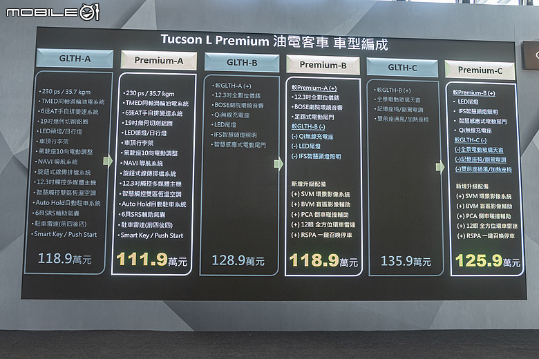 【採訪】Hyundai Tucson L 油電新年式登場，取消客貨車型再降價、三車型111.9萬元起！