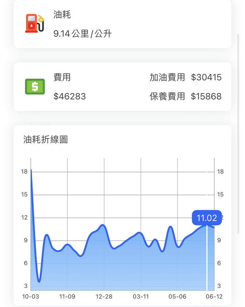 #心得 URX五年七萬公里/自備機油/蝸牛喇叭DIY/外廠更換來令片