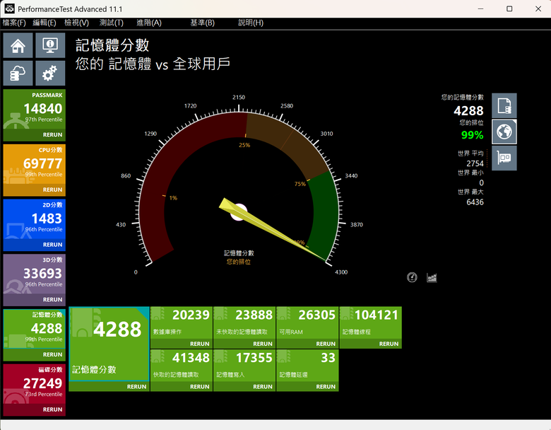 我的自組電腦分享與效能測試 (luckbor)