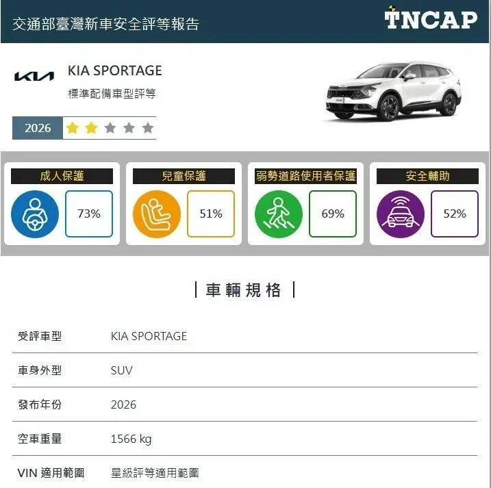 好好的歐規安全休旅，進台灣就被代理商當盤子閹割？