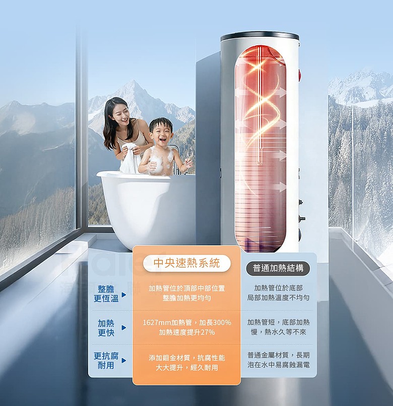 海爾家用熱泵降價的原因.....