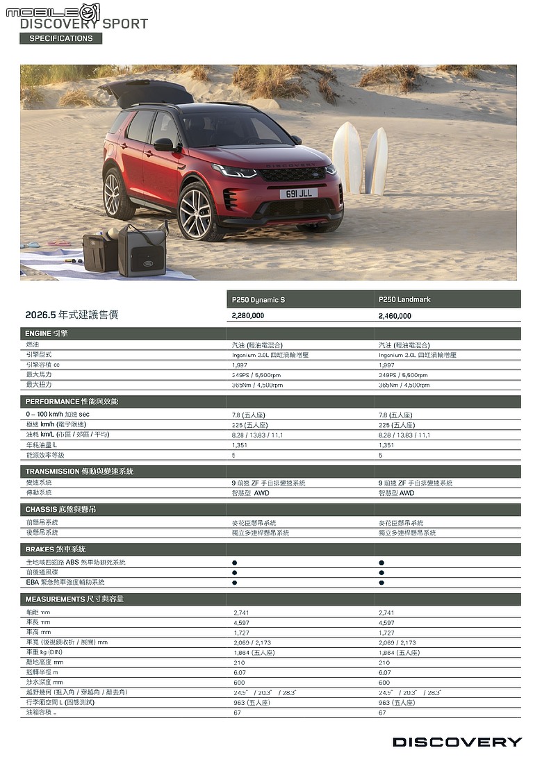 【國內新訊】Discovery Sport新年式登場，228萬元起劃分Landmark Edition與Dynamic S雙車型！