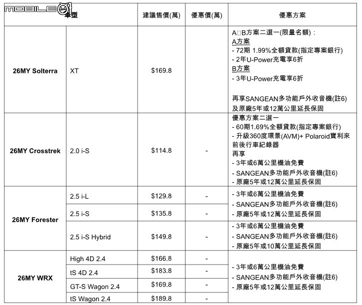 【國內新訊】Subaru Crosstrek本月入主升級360環景與行車紀錄器，台灣意美汽車推出七月份購車優惠！