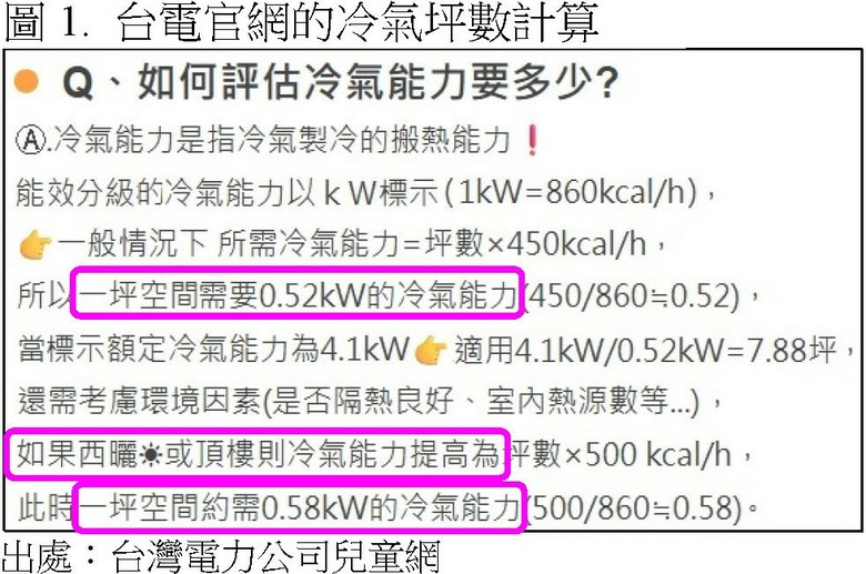 冷氣坪數對照表(5坪房用多少kW冷氣？)